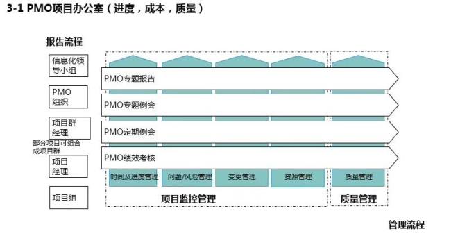 it项目经理的工作条件