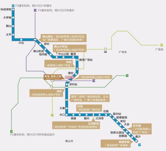 佛山地铁3号线开通日期