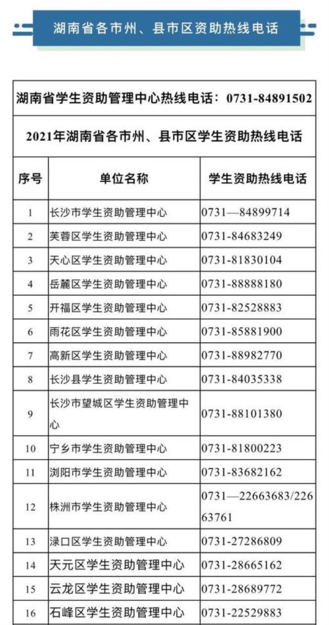 国家助学高考生车费1000怎么申请