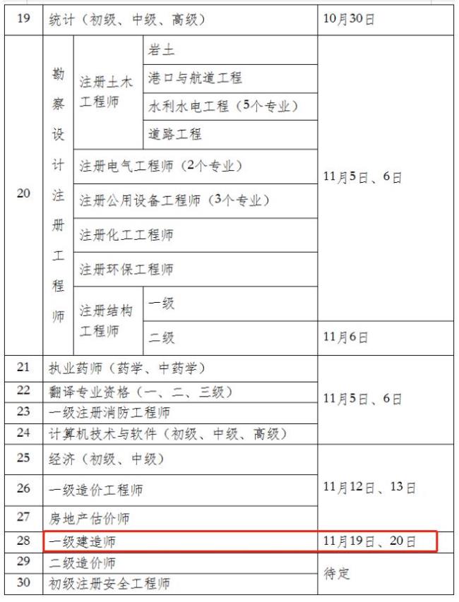 2022年二建什么时候报考