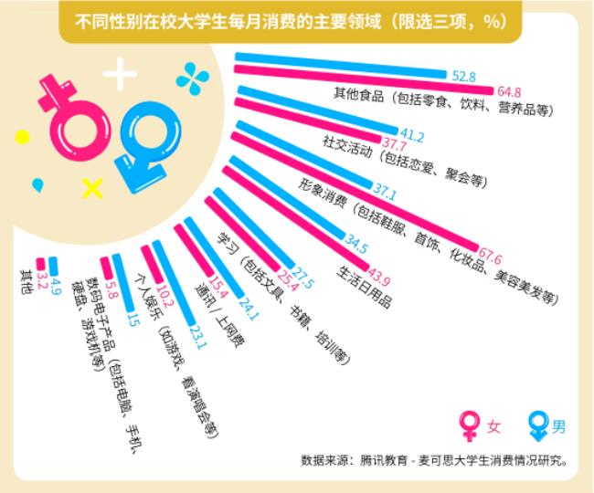 官网和实体店的区别