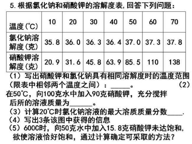 关于溶解度的四个公式