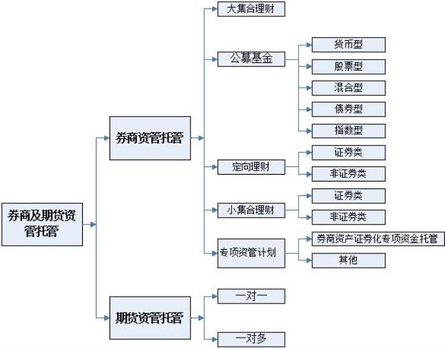 券商托管和银行托管的区别