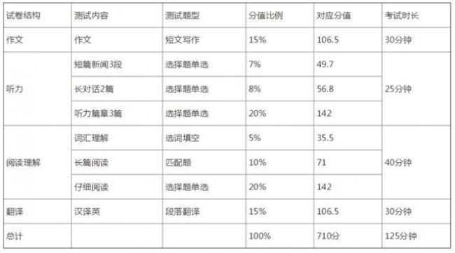 怎么知道自己四级考了几次