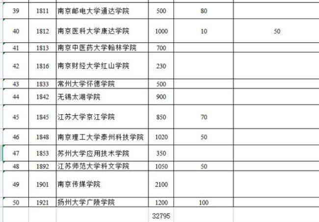 江苏科技大学2022级新生开学时间