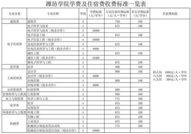 菏泽学院是二本还是三本大学