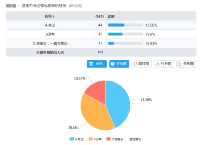 岗位调查的目的主要有哪些