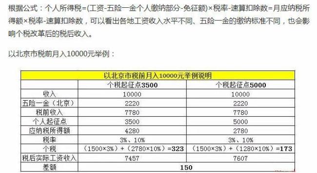 个人工资收入交税标准