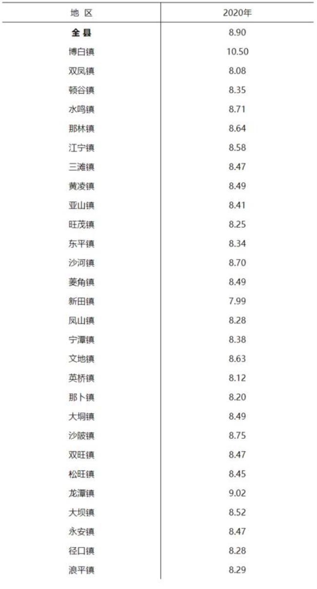 广西博白有多少人口