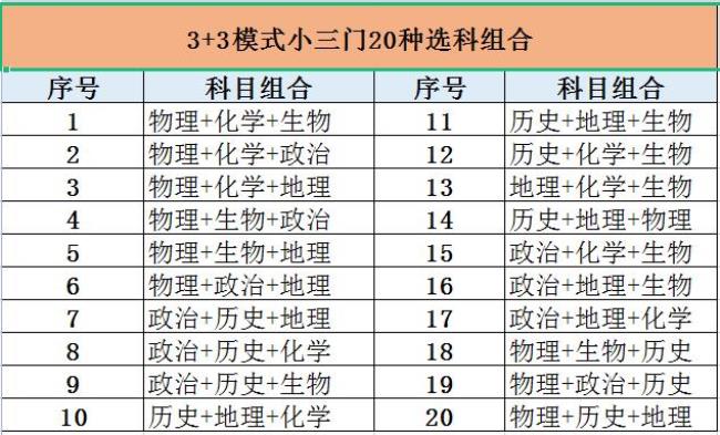 初中一年级的科目大概有哪些