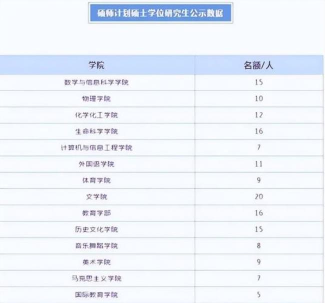 陕西师大保研能报哪些学校