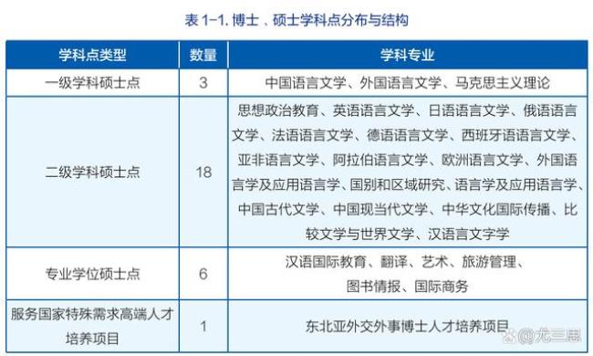 开设韩国语专业的大学有哪些