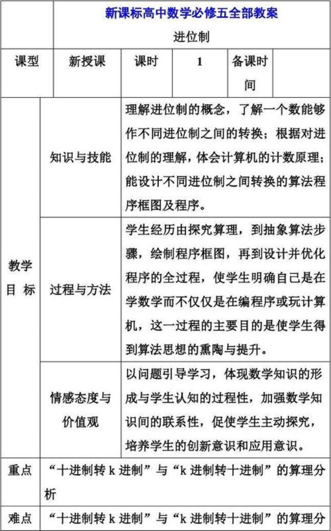 数学过程与方法目标一般怎么写