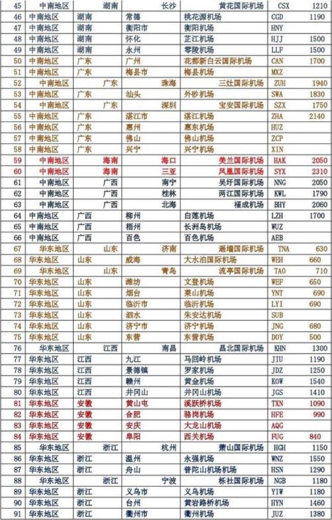 东方航空机场三字代码