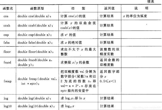 c语言的函数体包括哪两部分