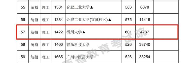 南昌大学本科一批省控什么意思