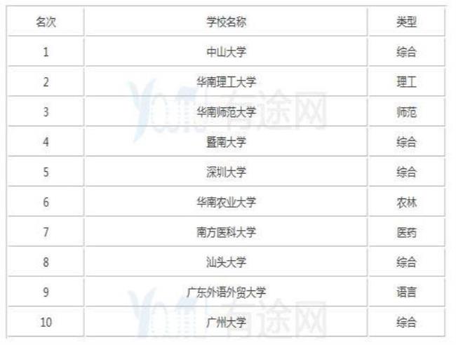 湖南外语外贸学院排名