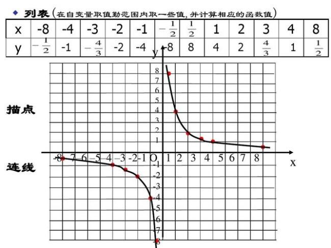 反比例中什么是函数值