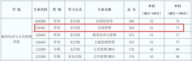 c类大学指的是什么