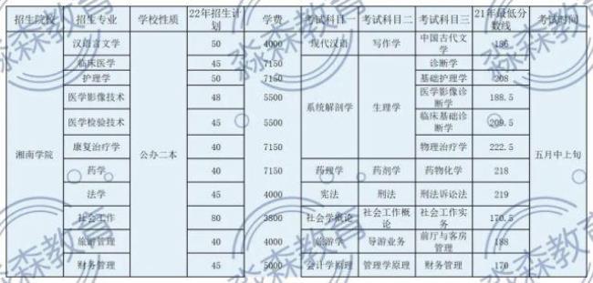 湘南学院什么时候升一本