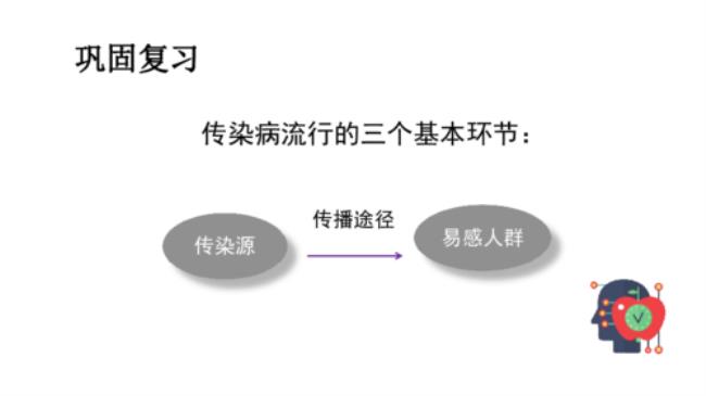 生物媒介传播是什么