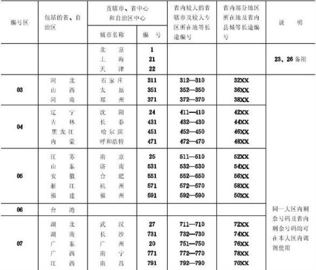 03968是哪里的区号