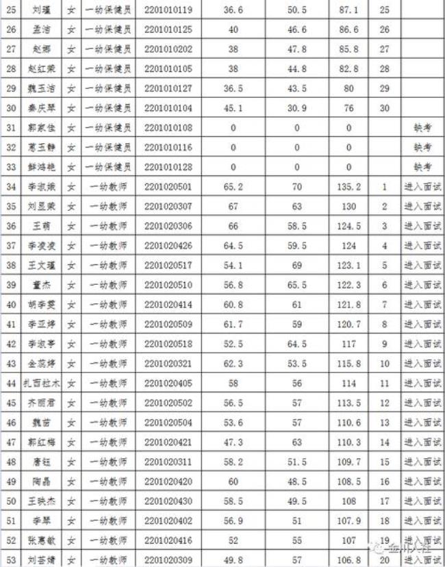 九江小学教师资格证考点有哪些