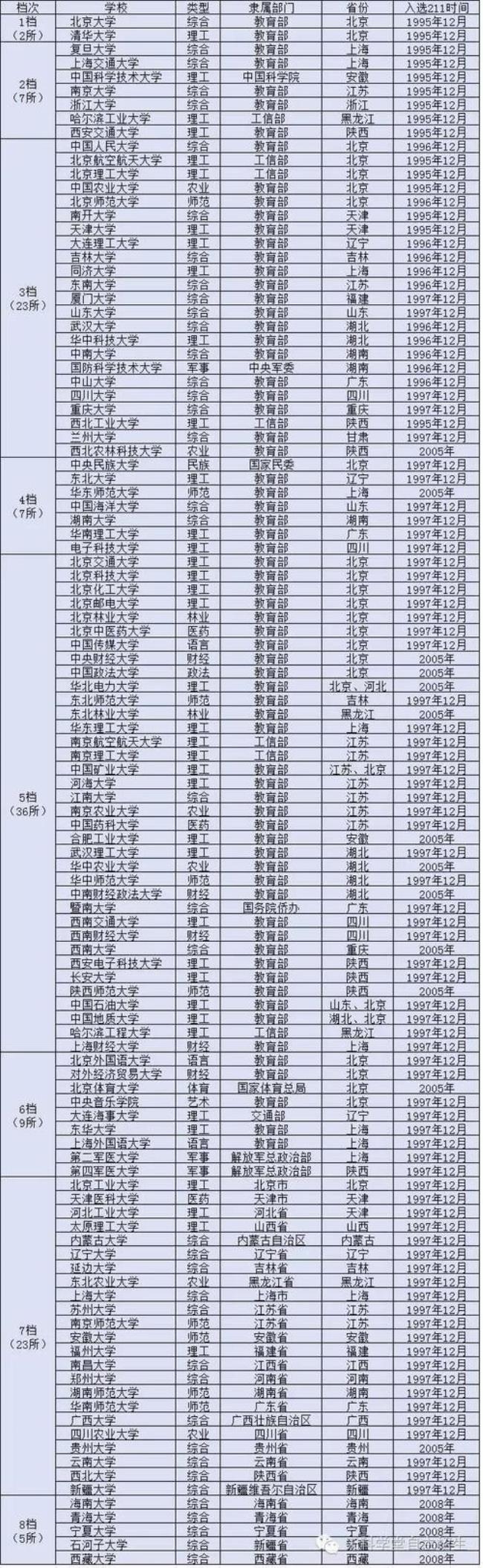 985学校是什么级别