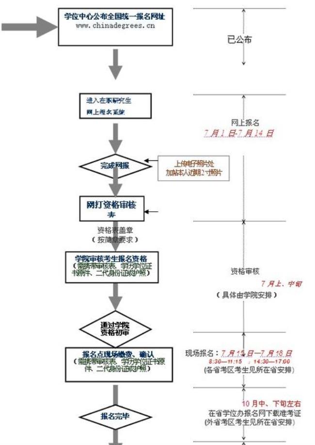 高考联考什么意思