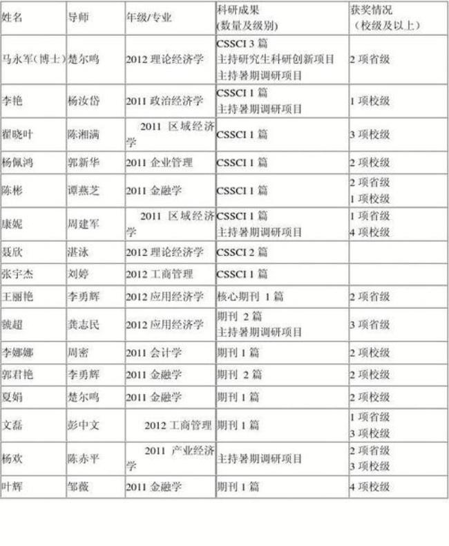 湘潭大学研究生含金量怎样