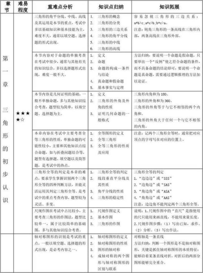 什么叫数学提纲