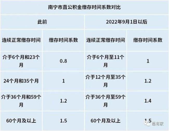 泉州公积金管理中心下班时间