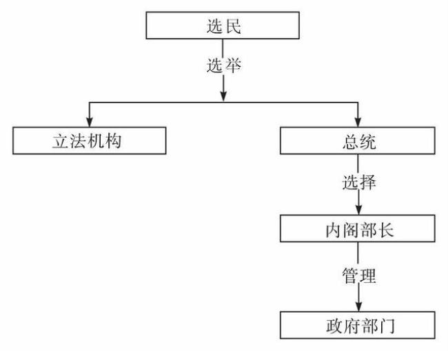 中国立法机关结构