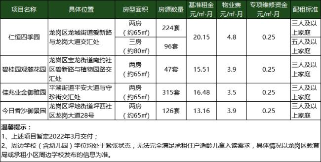 西山区的公租房在什么地方