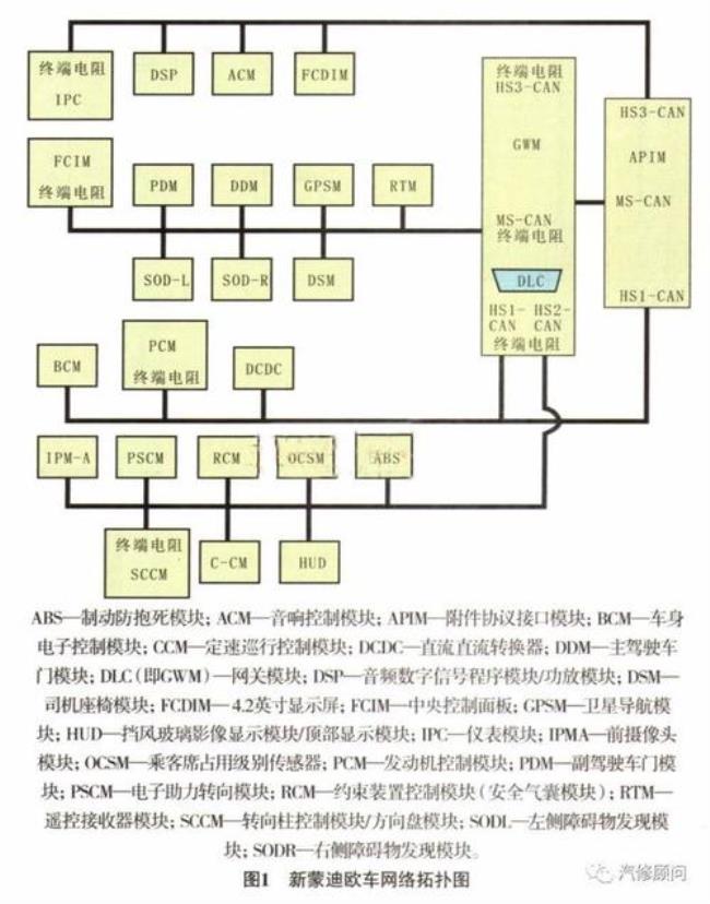 福特故障IMRC是什么意思