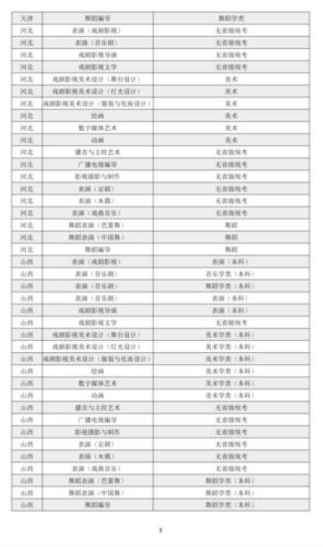 报考上海戏剧学院需要什么条件