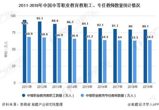 中等职业教育和职业教育的区别