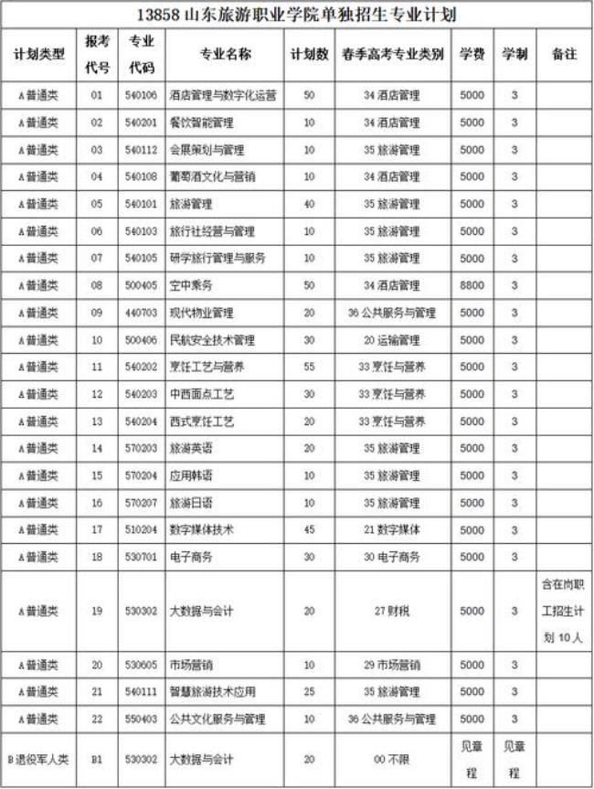 2022年山东职业学院有单招吗