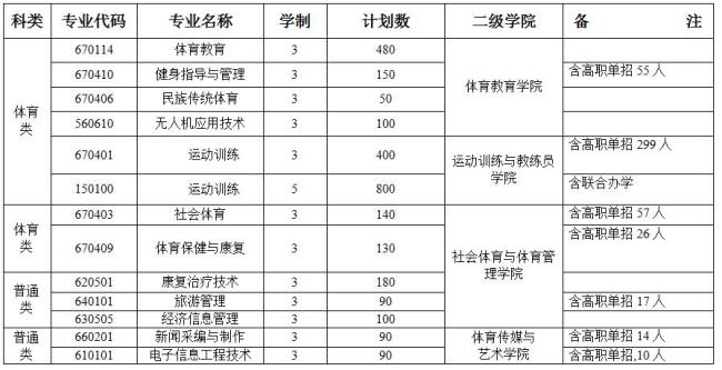 体育管理专业毕业后干嘛