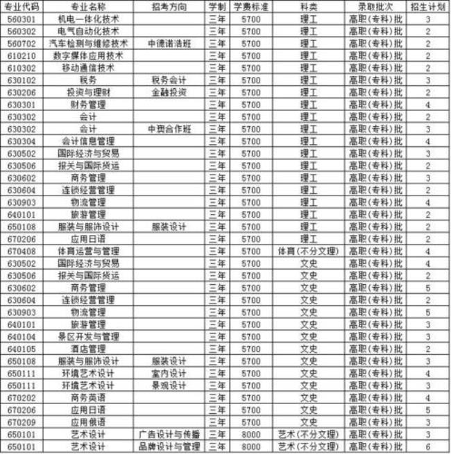 海口职业技术学院有哪些专业