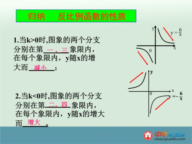 反比例函数有什么窍门