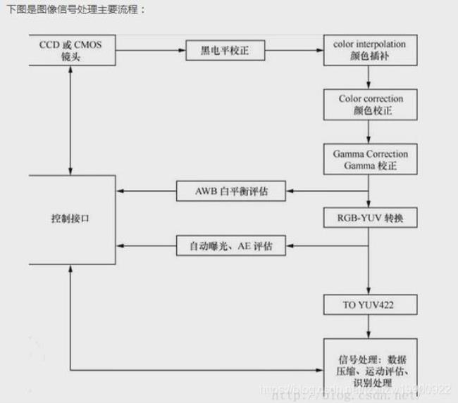 isp包括哪几种