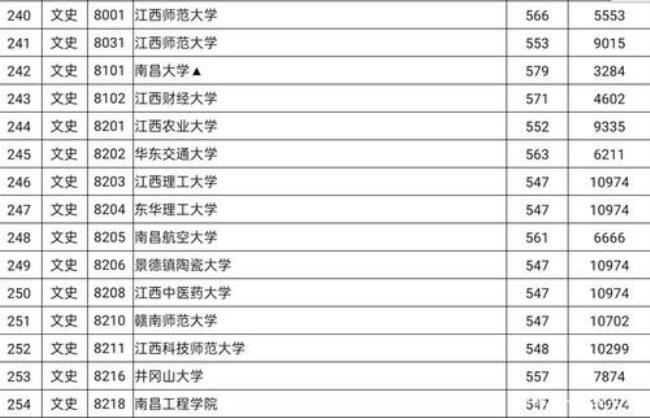 东华理工大学是民办三本院校吗