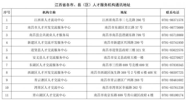 南昌个人档案查询入口官网