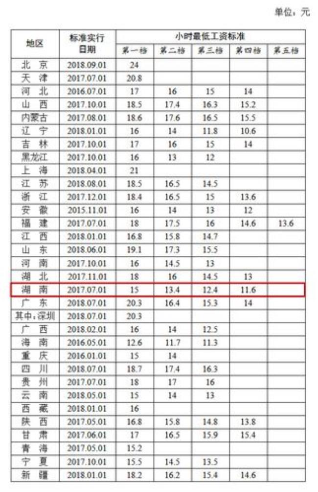 国家规定的福利待遇包括哪些