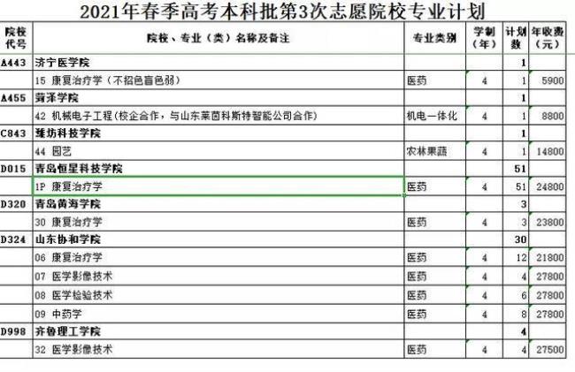 山东高考495分适合报什么大学