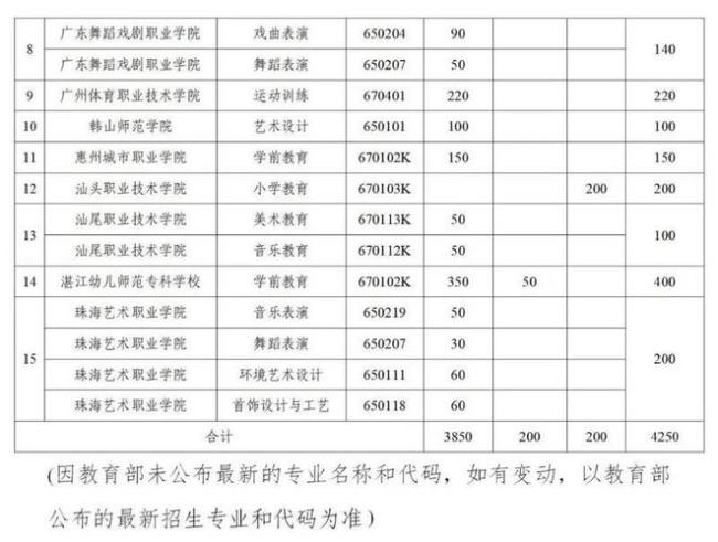 湖南幼师有哪些单招学校