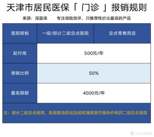 外地人在天津如何办医保