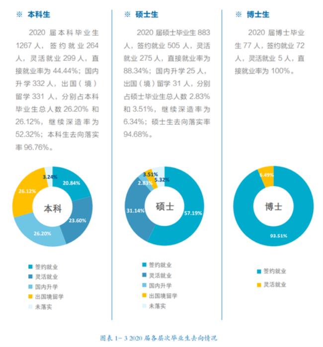 北外法学专业就业方向