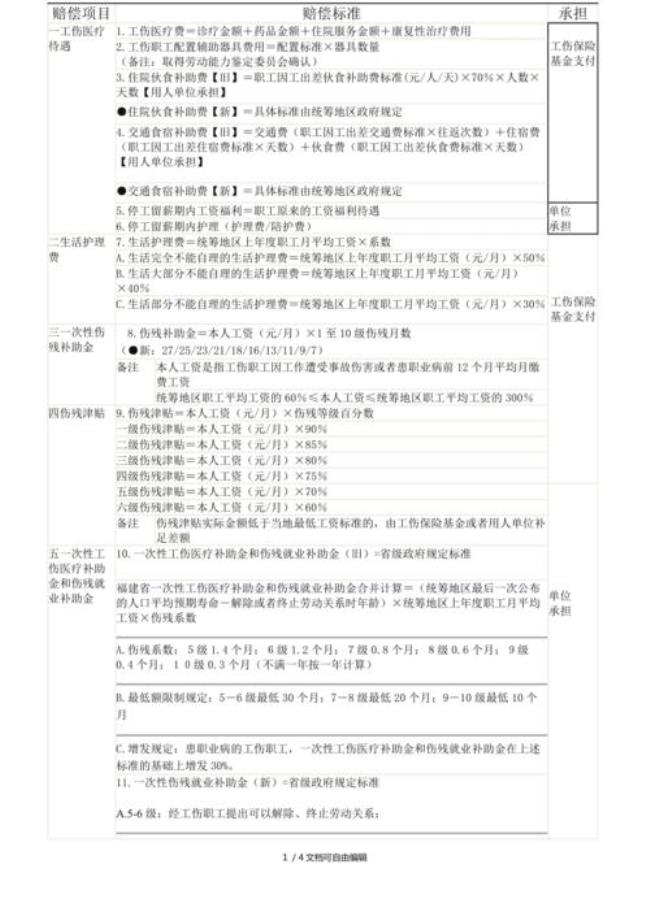 内蒙古的工伤赔偿标准是多少